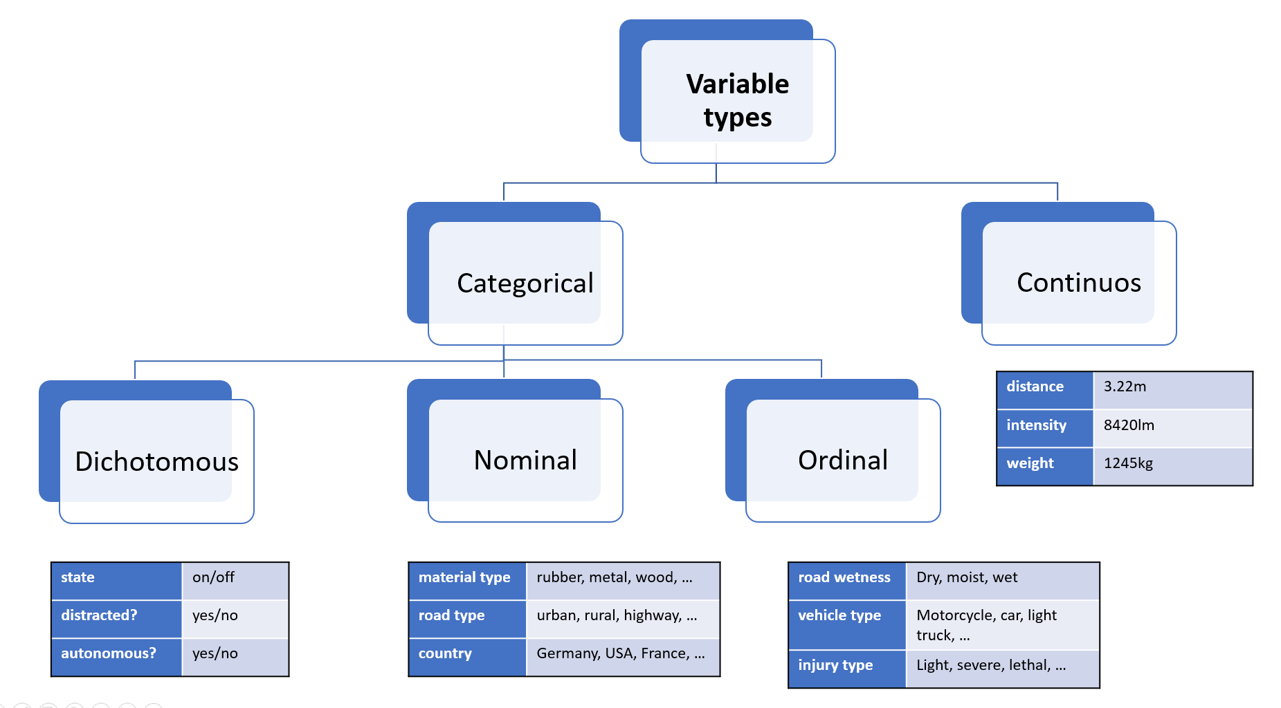 var-types